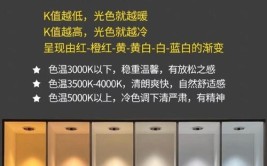 装修知识之最全灯光色温指南(色温灯光最全指南装修知识)