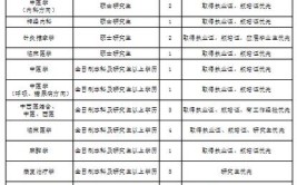 焦作最新招聘信息出炉！很全！(招聘工作经验薪酬优先岗位)