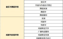 高中想走艺术生都有什么专业?