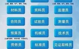 八大员凉凉了建筑行业还有哪些证书可以考的