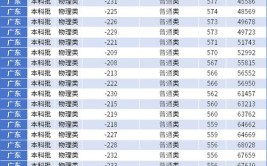 五所分数不高但很好的大学名单