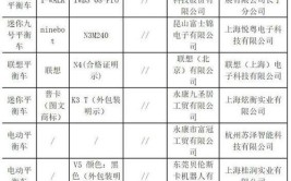 【山东】2023年威海市流通领域建筑用夹层玻璃、电动平衡车、煤制品等产品抽检结果公示(烟煤有限公司经济技术煤炭科技有限公司)