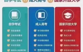 成都成人大学自考有什么要求