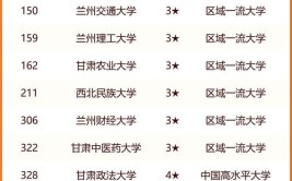 2024甘肃高考位次排名对应大学名单
