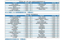 江门市技师学院2024年第二期技师、高级技师培训班招生简章(技师培训班高级技师职业招生简章)