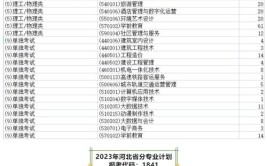 西安城市建设职业学院有哪些专业？
