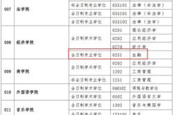 金融专硕能调剂到哪些专业