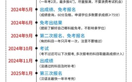 北京自考报名时间2024具体时间