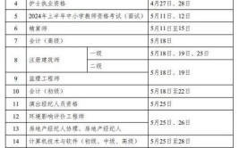2024一级注册建筑师考试时间最新公布