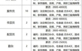 超多岗位来袭！速来挑选~(编辑器肥东薪资待遇岗位)