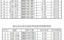 安徽各地已恢复1116条省市际客运班线(客运恢复凤阳时间为机场)