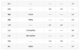 盛世清北2024清华计算机技术考研历年分数线及复试备考攻略