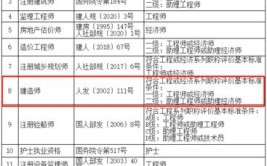 二级建造师可视同为助理工程师附职称申报有关问题解答