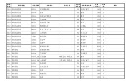 2024年云南单招人力资源管理专业有哪些学校