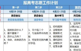 毕节成人高考什么时候填正式志愿？