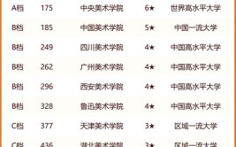 2024甘肃美术生可以报的大学