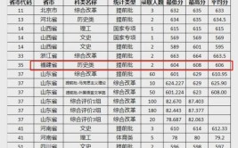 2024福建历史425分能上什么大学？