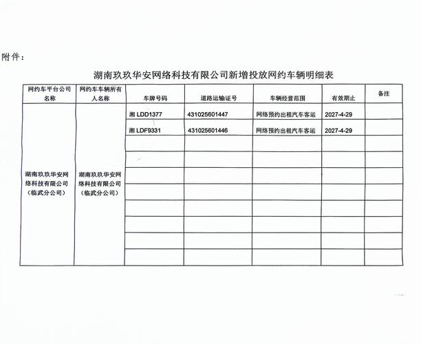 机动车维修经营备案材料清单(一类、二类)(设备维修机动车二类备案) 汽修知识 机动车维修经营备案材料清单(一类、二类)(设备维修机动车二类备案) 汽修知识