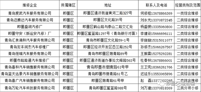 「便民」机动车去哪修?沪第二批规范联网维修企业名单公布!(服务有限公司汽车销售汽车公路安吉) 汽修知识 「便民」机动车去哪修?沪第二批规范联网维修企业名单公布!(服务有限公司汽车销售汽车公路安吉) 汽修知识