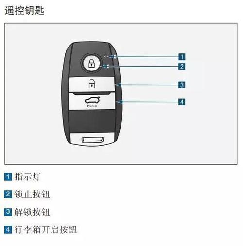 (长安车主启动遥控介绍) 汽修知识 (长安车主启动遥控介绍) 汽修知识