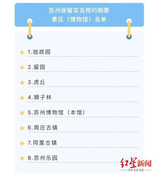 恢复!苏州多地发布公告(景区预约开放日起游客) 汽修知识 恢复!苏州多地发布公告(景区预约开放日起游客) 汽修知识