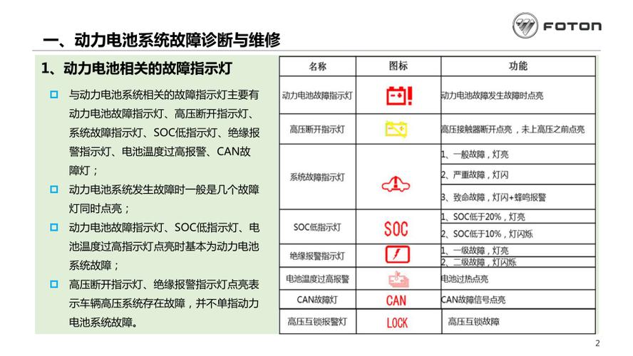 汽车常见故障及维修(故障汽车噪声常见故障维修) 汽修知识 汽车常见故障及维修(故障汽车噪声常见故障维修) 汽修知识