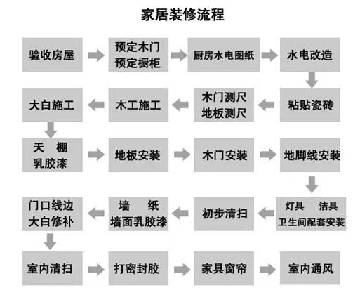 北京新房应该如何装修?这些流程明细你都清楚吗?(装修新房安装地板你都) 建筑知识 北京新房应该如何装修?这些流程明细你都清楚吗?(装修新房安装地板你都) 建筑知识