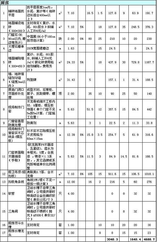 南充120平米的房子装修多少钱?120平米房子装修报价明细表(装修明细表房子报价不等) 建筑知识 南充120平米的房子装修多少钱?120平米房子装修报价明细表(装修明细表房子报价不等) 建筑知识