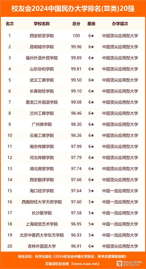 2024张家口排名前三的航空学校名单 育学科普 2024张家口排名前三的航空学校名单 育学科普