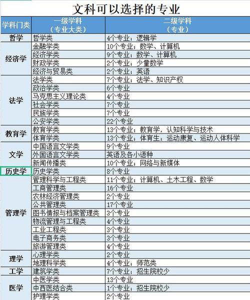 高考热门专业选哪些好 育学科普 高考热门专业选哪些好 育学科普