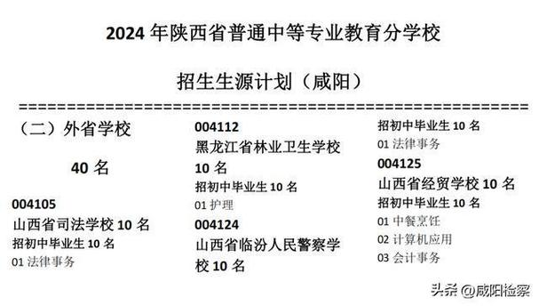2024咸阳排名前五的公办职教中心名单 育学科普 2024咸阳排名前五的公办职教中心名单 育学科普
