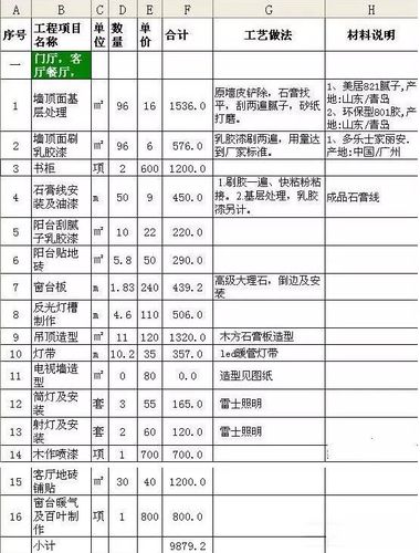 广元90平米装修多少钱?90平米装修预算价格表(装修价格价格表预算多少钱) 建筑知识 广元90平米装修多少钱?90平米装修预算价格表(装修价格价格表预算多少钱) 建筑知识