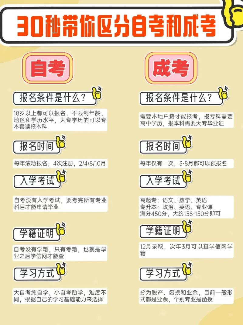 成考和成考在长沙有什么区别吗 育学科普 成考和成考在长沙有什么区别吗 育学科普