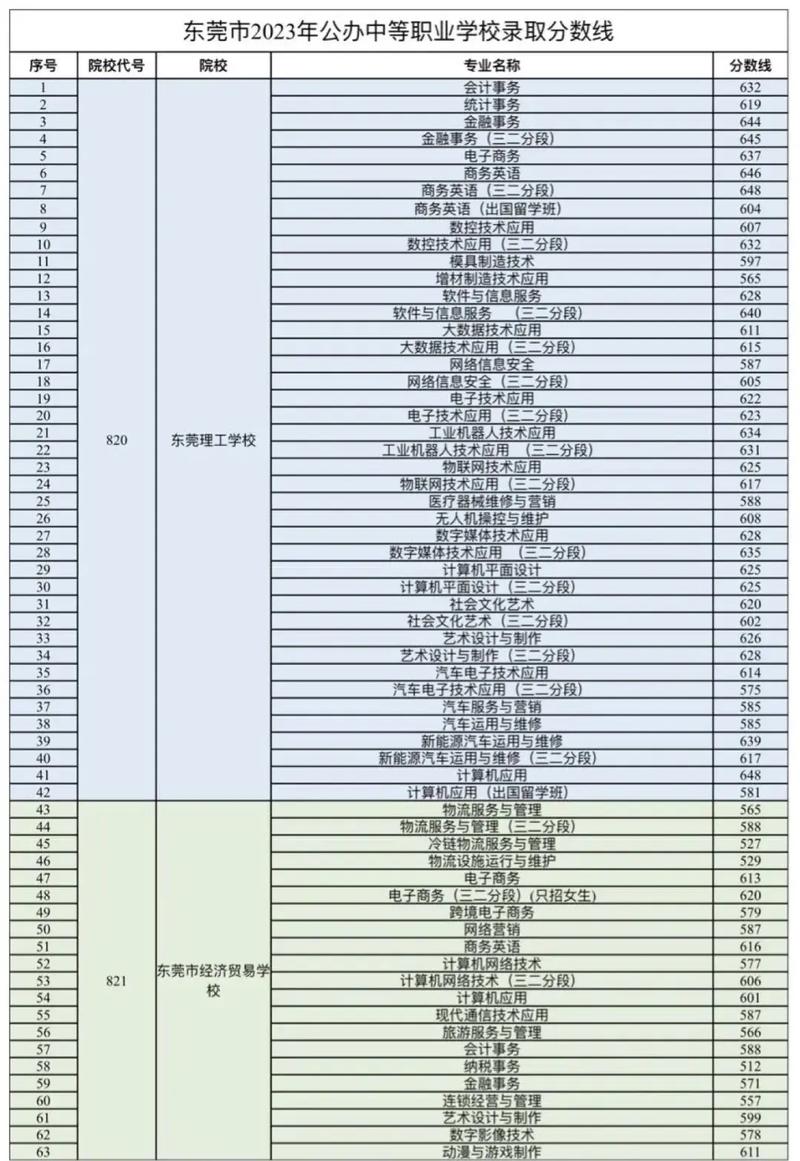 贵阳女子中等专业学校2023年学费、收费多少 育学科普 贵阳女子中等专业学校2023年学费、收费多少 育学科普