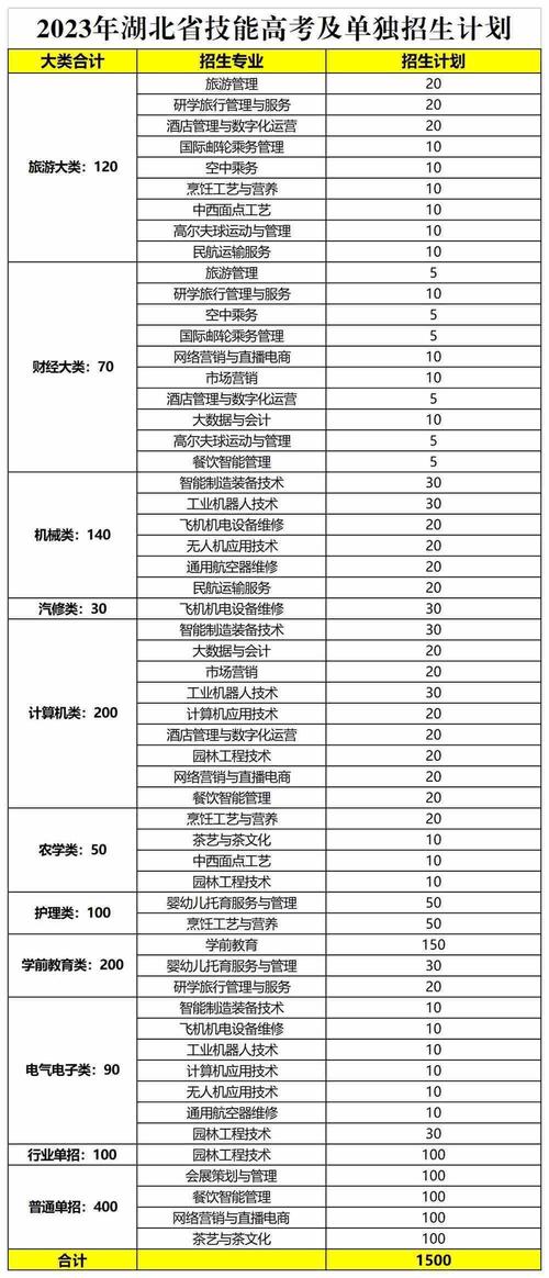 2024重庆市三峡职业技工学校招生计划 育学科普 2024重庆市三峡职业技工学校招生计划 育学科普