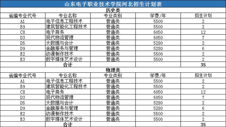 眉山电子职业技术学校计算机应用专业介绍 育学科普 眉山电子职业技术学校计算机应用专业介绍 育学科普
