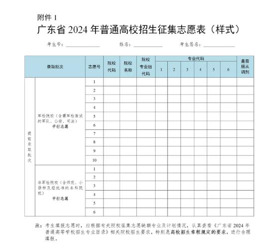 提前批有征集志愿吗 育学科普 提前批有征集志愿吗 育学科普