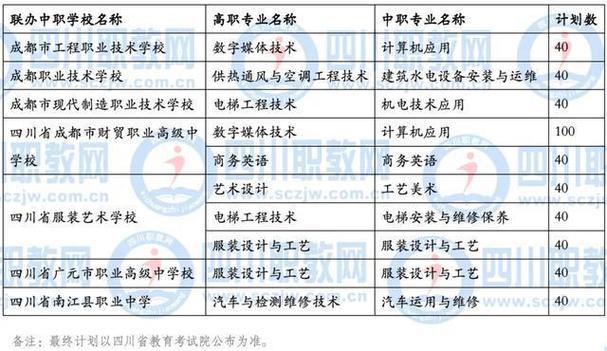 四川外国语大学成都学院中高职衔接部教师获得2023年四川省高校体育教师基本功大赛二等奖 育学科普 四川外国语大学成都学院中高职衔接部教师获得2023年四川省高校体育教师基本功大赛二等奖 育学科普