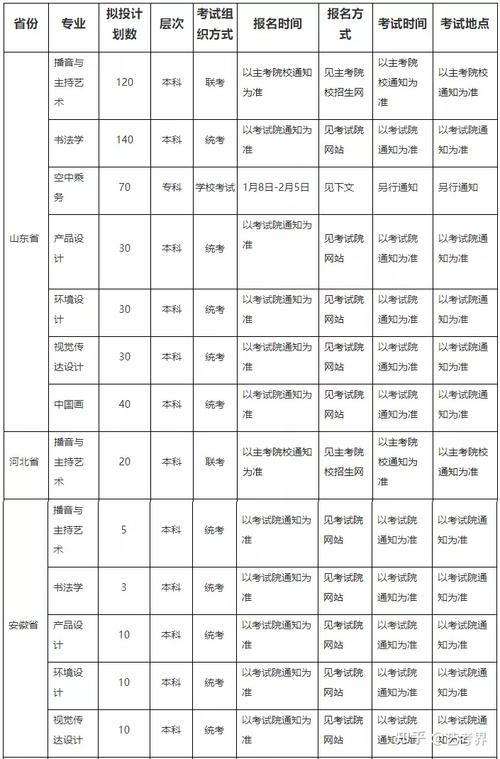 安徽播音与主持统考包含哪些专业 育学科普 安徽播音与主持统考包含哪些专业 育学科普