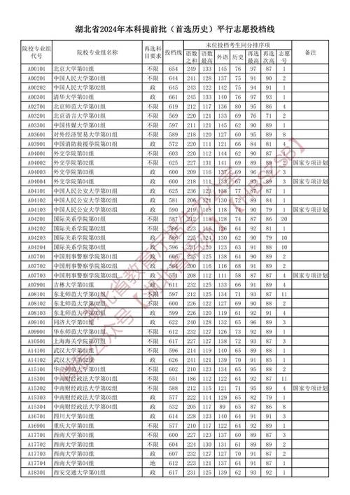 2024湖北高考提前批大学有哪些 育学科普 2024湖北高考提前批大学有哪些 育学科普
