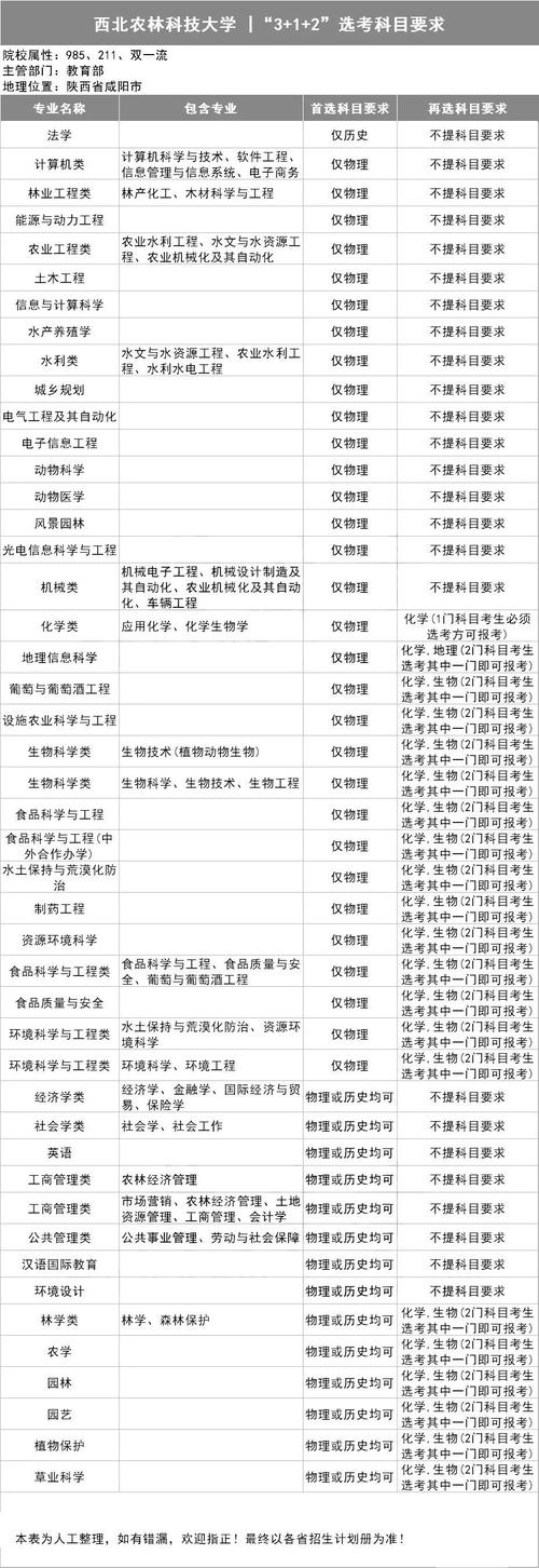 新高考国际新闻与传播专业选科要求 育学科普 新高考国际新闻与传播专业选科要求 育学科普