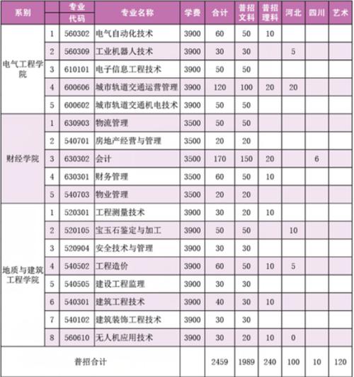 安徽省工业高级技工学校2023年学费、收费多少 育学科普 安徽省工业高级技工学校2023年学费、收费多少 育学科普