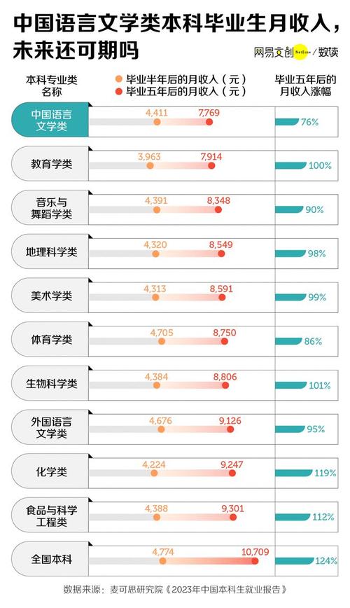 2024盘点文科生十大就业前景最好的专业有哪些 育学科普 2024盘点文科生十大就业前景最好的专业有哪些 育学科普