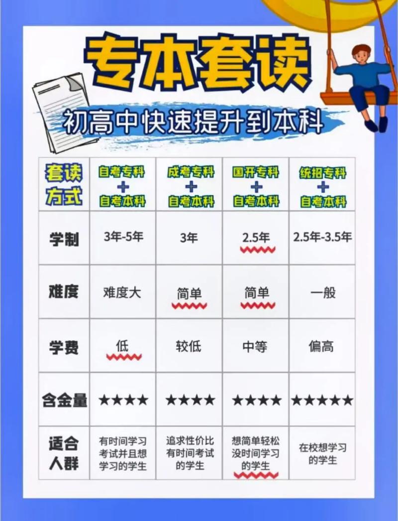 大专生升本科有哪些途径 育学科普 大专生升本科有哪些途径 育学科普