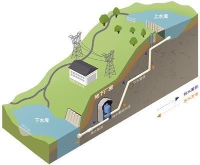 钩沉|从岗南到丰宁:抽水蓄能电站与河北(抽水电站机组水库装机容量) 汽修知识 钩沉|从岗南到丰宁:抽水蓄能电站与河北(抽水电站机组水库装机容量) 汽修知识