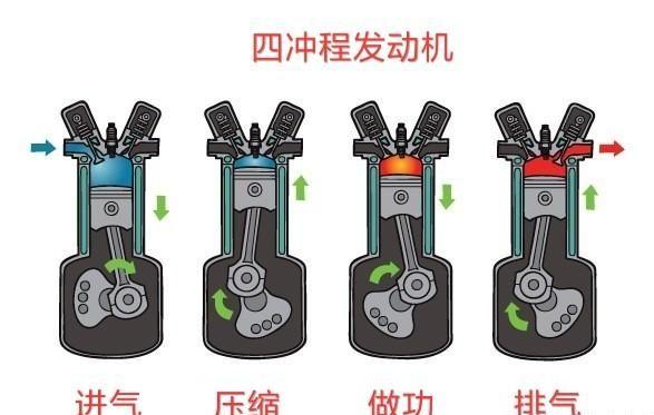 能当自吸车继续开吗?(涡轮发动机吸气自然涡轮增压) 汽修知识 能当自吸车继续开吗?(涡轮发动机吸气自然涡轮增压) 汽修知识