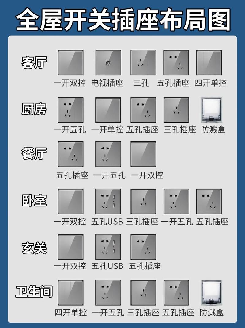 建议人人收藏(插座讲清建议一文布局) 建筑知识 建议人人收藏(插座讲清建议一文布局) 建筑知识