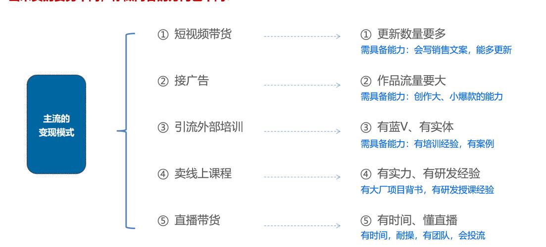 在线讲师该如何做变现规划?(内容账号变现知识用户) 建筑知识 在线讲师该如何做变现规划?(内容账号变现知识用户) 建筑知识