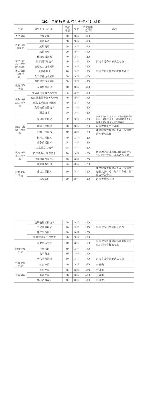 2024男孩高三走单招选哪个专业好 育学科普 2024男孩高三走单招选哪个专业好 育学科普