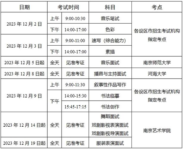 2024江苏艺术统考/联考查分时间 育学科普 2024江苏艺术统考/联考查分时间 育学科普